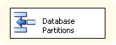 Database Partitions